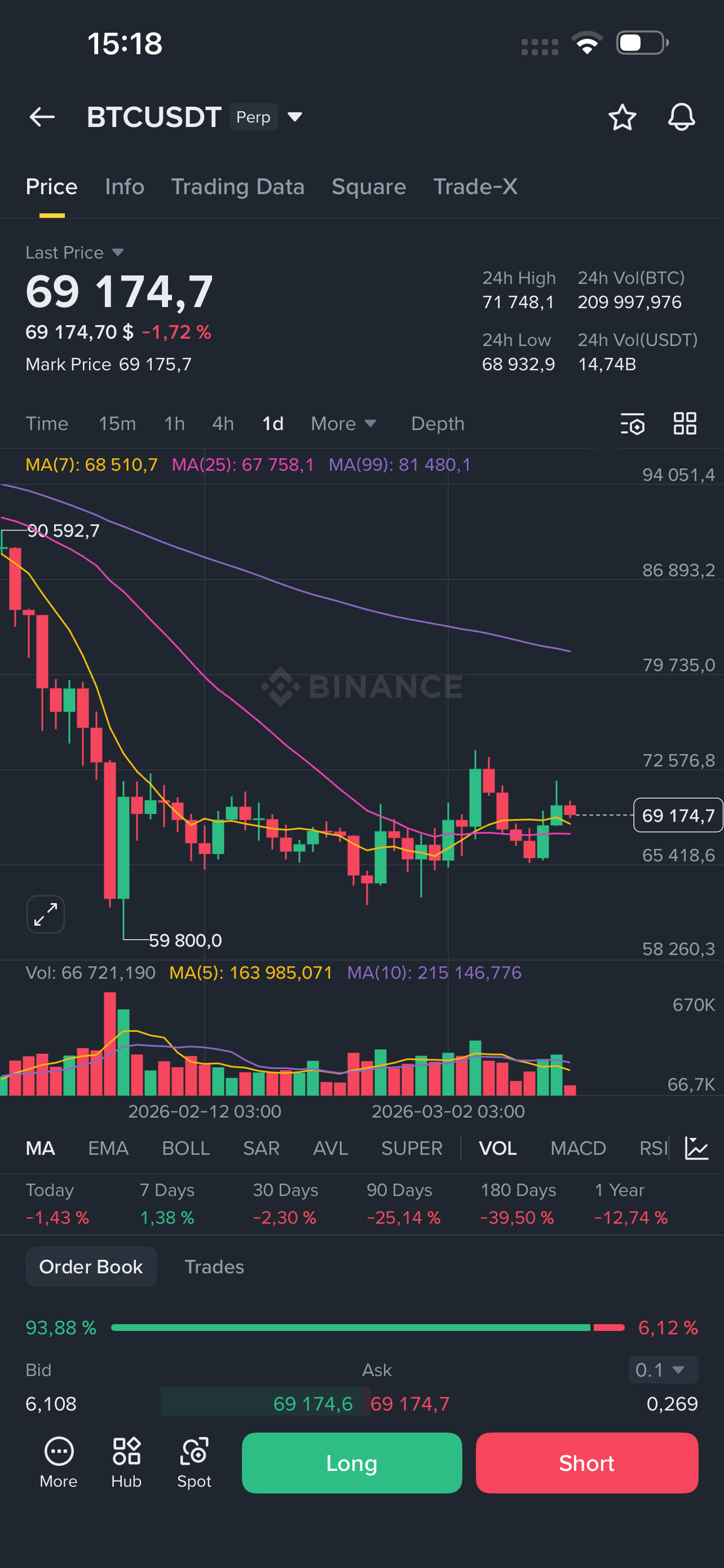 Binance