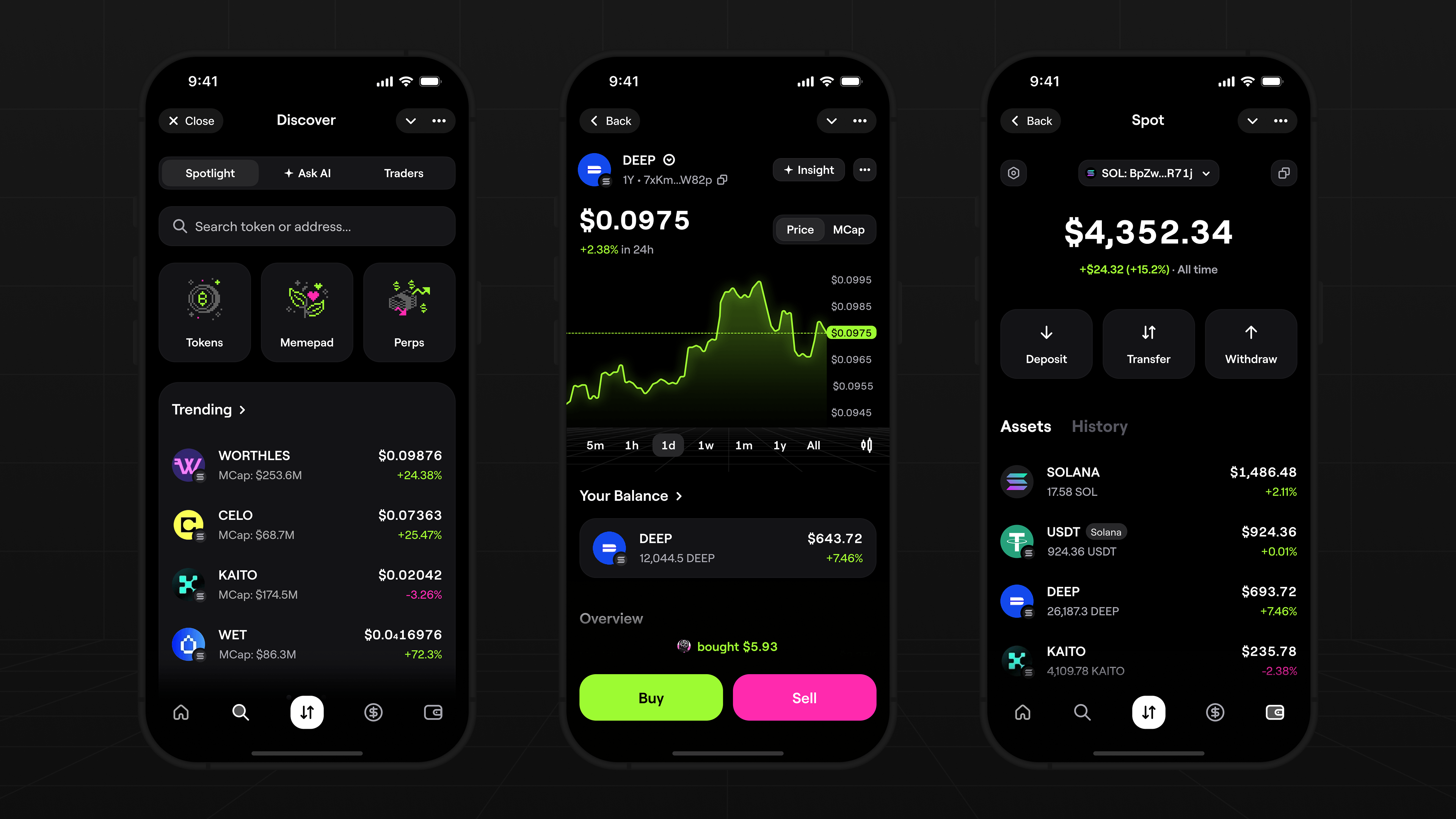 Spot Trading