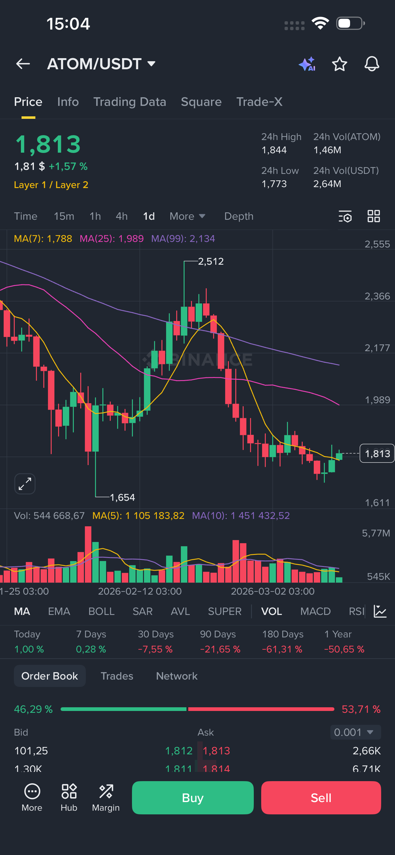 Binance