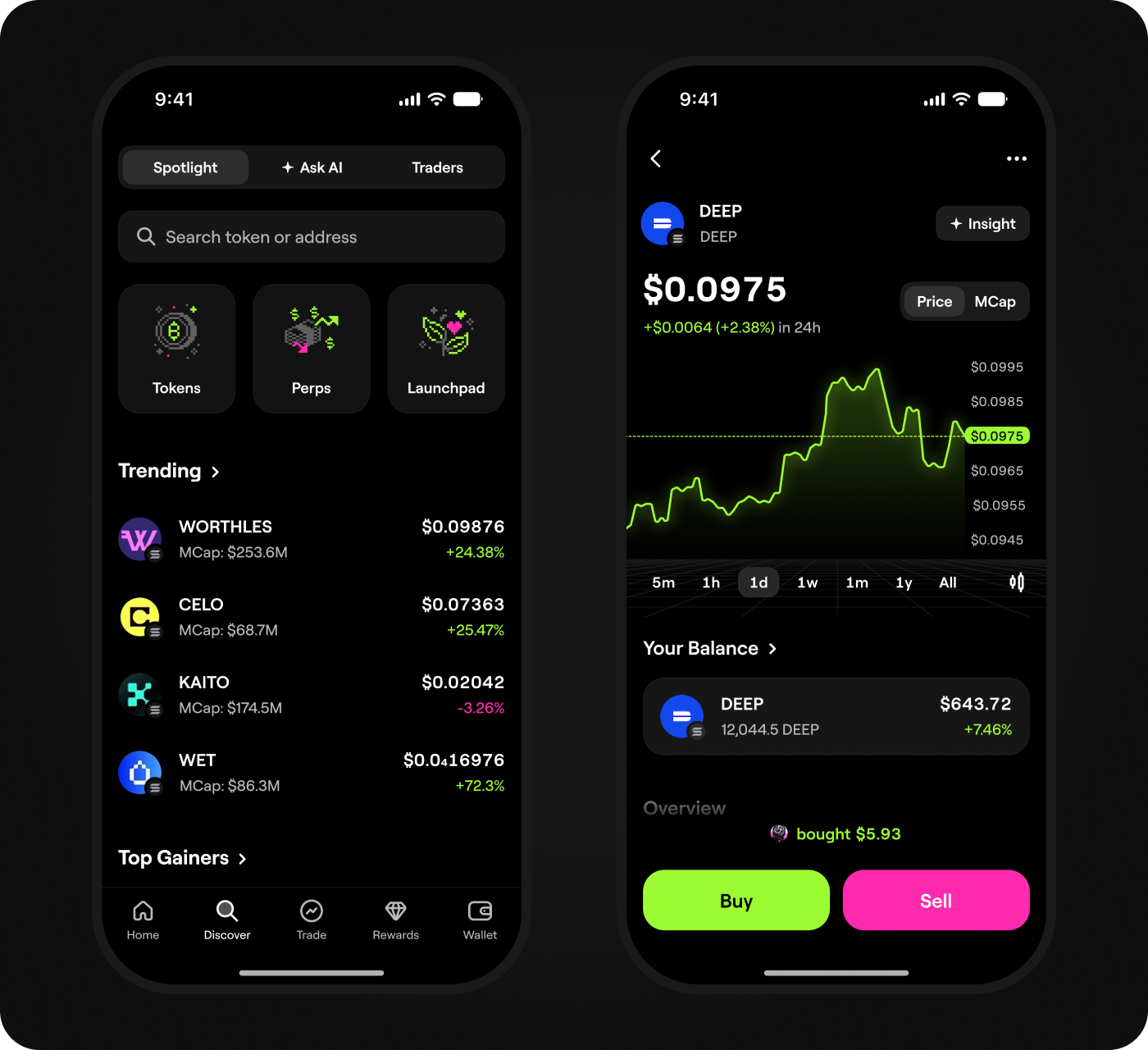 Spot Trading