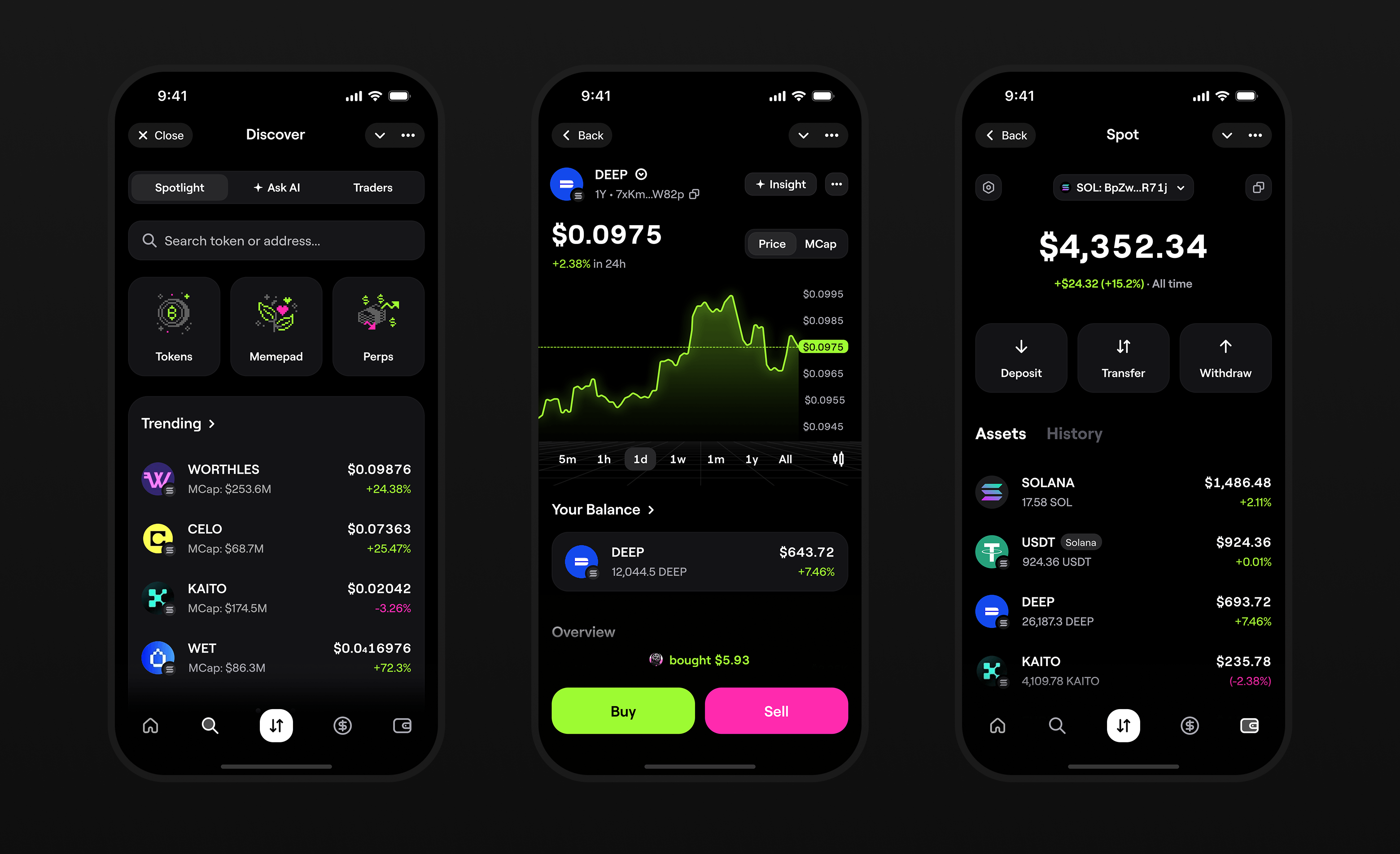Spot Trading