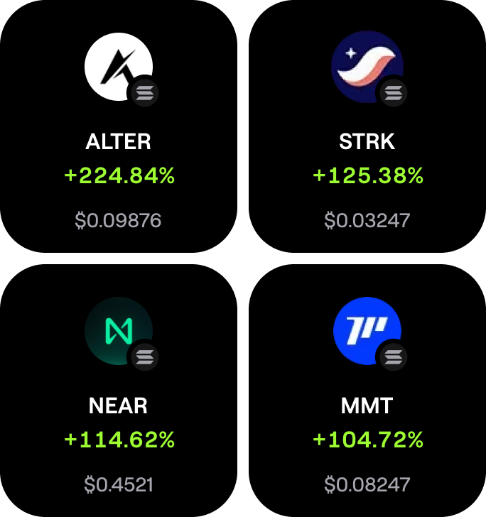 Top Gainers