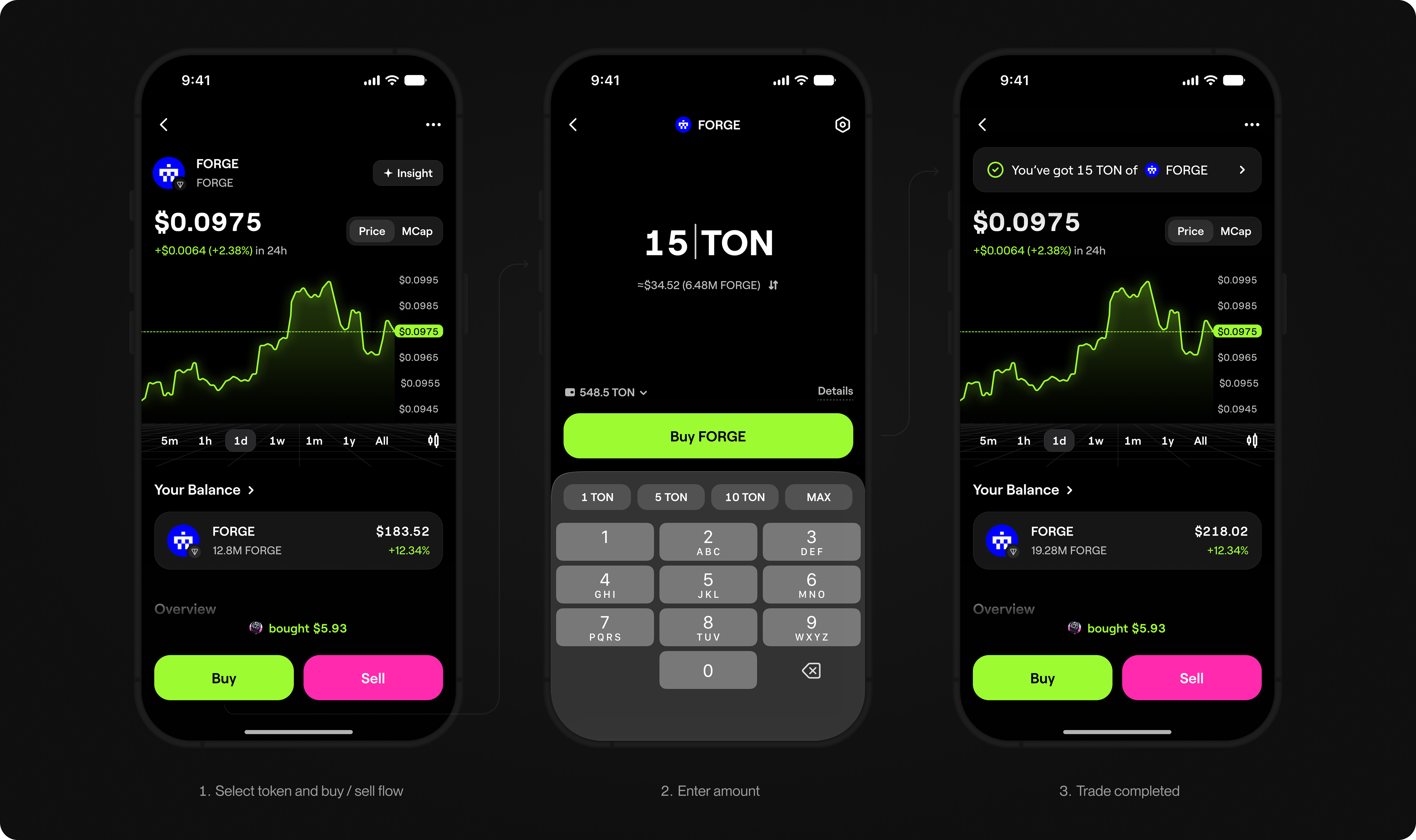 After: faster buy/sell flow