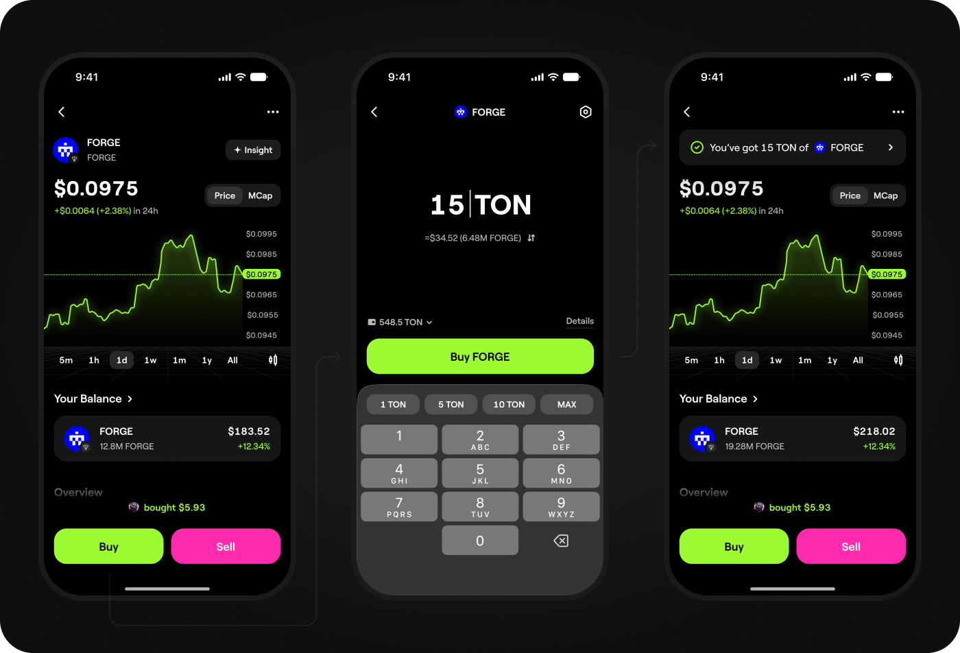After: faster buy/sell flow